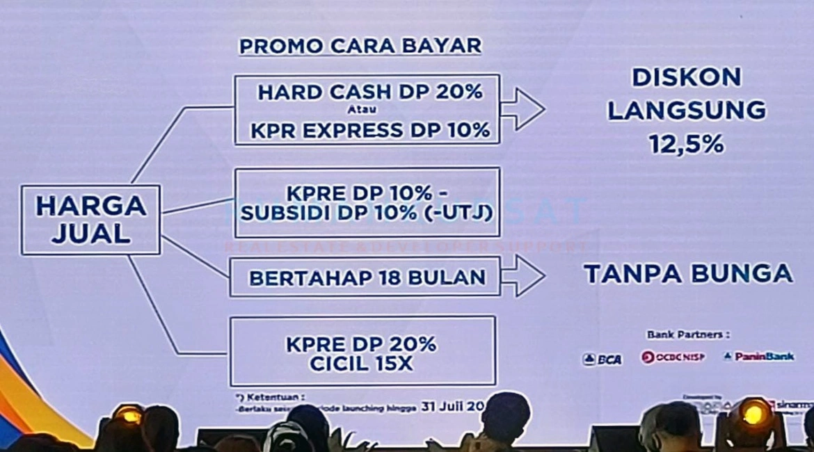 Keuntungan Pameran Properti 4 Tips Khusus Pembeli